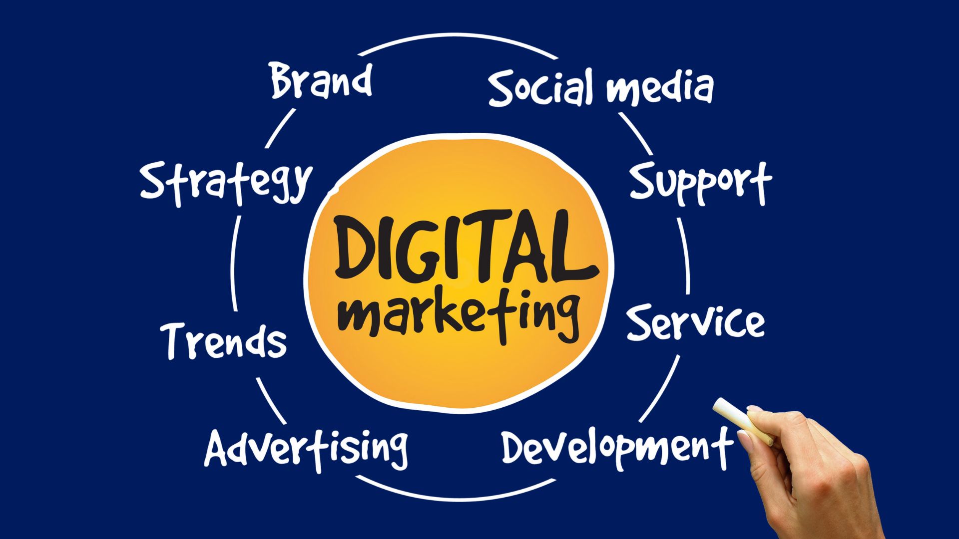 Why Every Business Needs a Digital Marketing Strategy in 2025